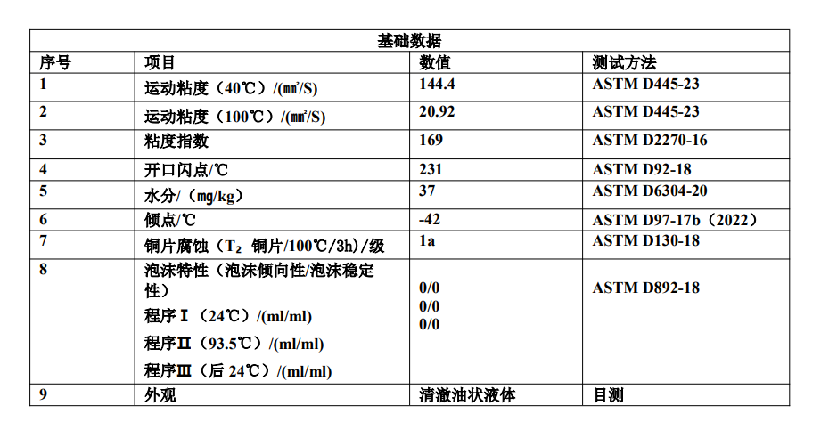 絳克申YGL170多粘度合成工業(yè)齒輪油