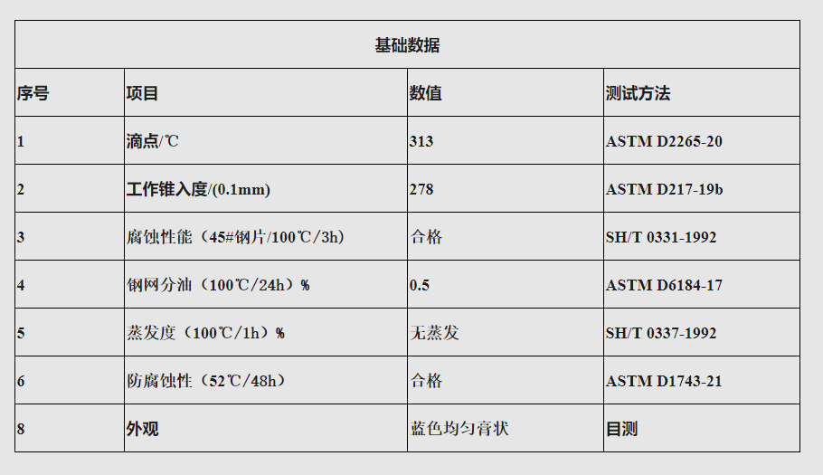 絳克申YGR300多功能復(fù)合鋰基潤(rùn)滑脂